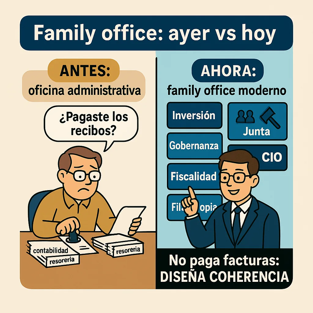 Visual del artículo El family office moderno: de la administración al pensamiento estratégico